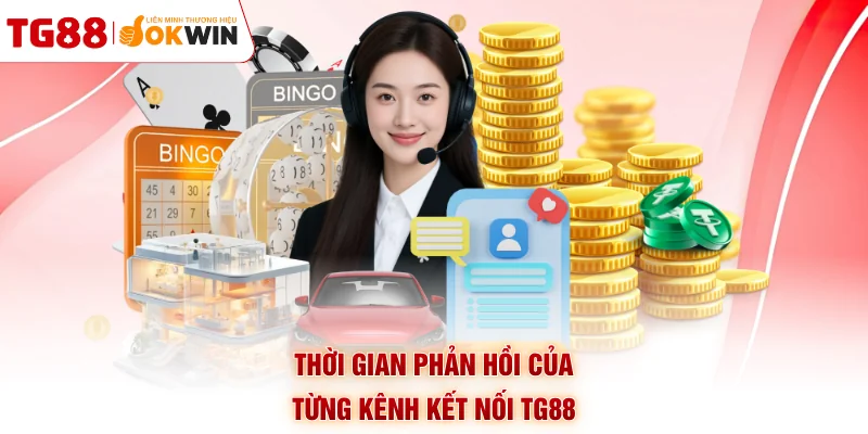 Thời gian phản hồi của từng kênh kết nối TG88